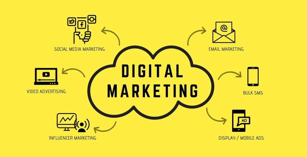 Key Factors involved in Hiring a Digital Marketing Agency in Noida!